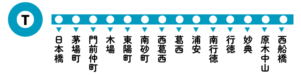 東西線エリア地図