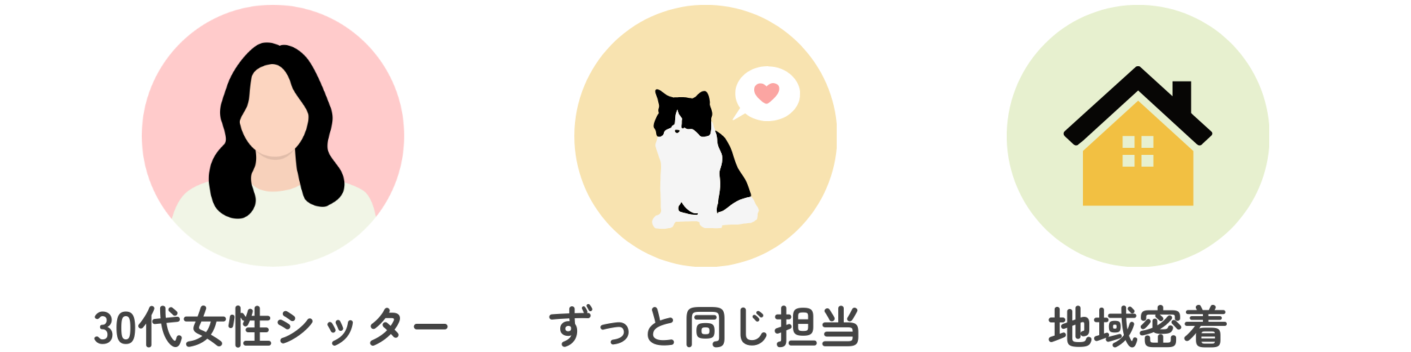 ペットシッターおうちでいっしょの特徴３点